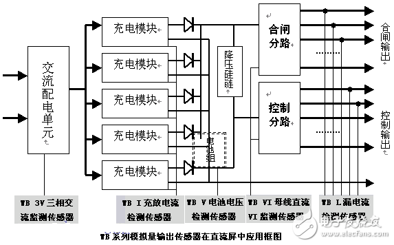 WB电量传感器在直流屏中的应用框图,WB传感器,第2张