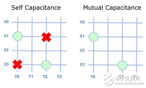 “看穿”手机,为您详解智能手机上的屏幕技术,第2张 “看穿”手机,为您详解智能手机上的屏幕技术,智能手机屏幕技术,第2张