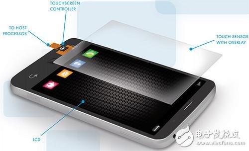 “看穿”手机,为您详解智能手机上的屏幕技术,第3张 “看穿”手机,为您详解智能手机上的屏幕技术,智能手机屏幕技术,第3张