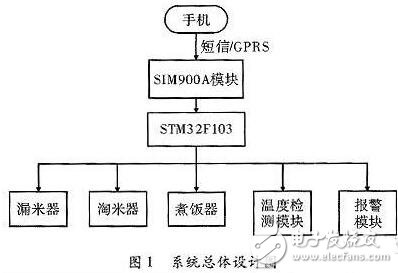 一款全自动电饭煲系统的设计与实现,第2张 一款全自动电饭煲系统的设计与实现,一款全自动电饭煲系统的设计与实现,第2张