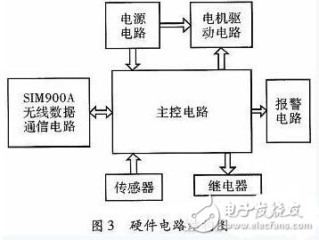 一款全自动电饭煲系统的设计与实现,第4张 一款全自动电饭煲系统的设计与实现,一款全自动电饭煲系统的设计与实现,第4张