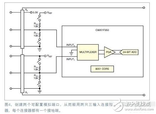 具有高分辨率传感器USB接口方案设计,第5张 具有高分辨率传感器USB接口方案设计,具有高分辨率传感器USB接口方案设计,第5张