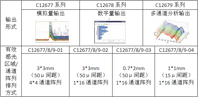 滨松MPPC,光电探测的优质“潜力股”,第2张 滨松MPPC,光电探测的优质“潜力股”,第2张