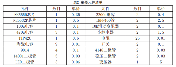 电磁感应式智能无线充电器设计方案,第13张 电磁感应式智能无线充电器设计方案,主要元件清单,第13张