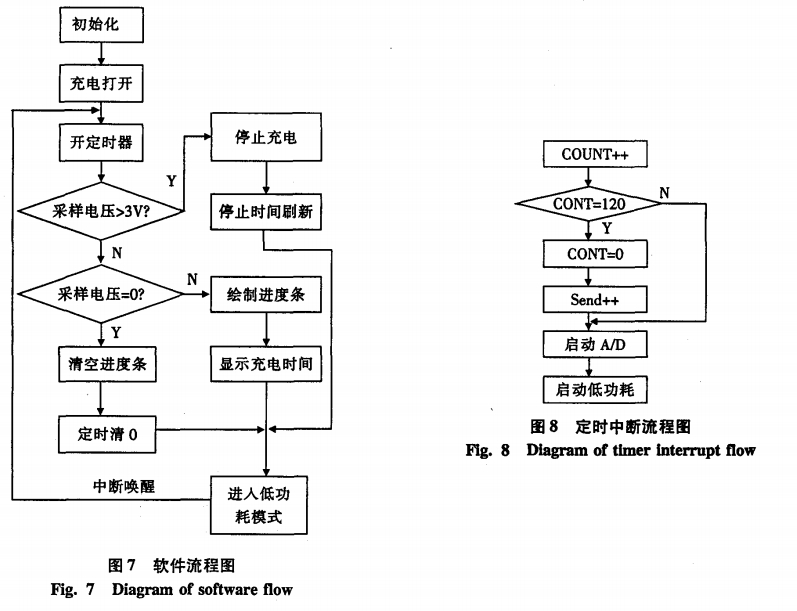 基于MSP430单片机的无线充电器设计,流程图1,第14张