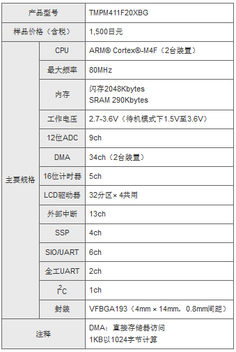 东芝推出单片MCU 用于智能电表电能计算和通信,第3张 东芝推出单片MCU 用于智能电表电能计算和通信,规格,第3张