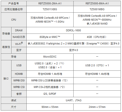 东芝面向Web应用开发推出集成套件“ApP Lite TZ5000”,第4张 东芝面向Web应用开发推出集成套件“ApP Lite TZ5000”,硬件规格,第4张