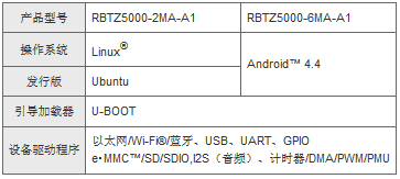 东芝面向Web应用开发推出集成套件“ApP Lite TZ5000”,第5张 东芝面向Web应用开发推出集成套件“ApP Lite TZ5000”,软件规格,第5张