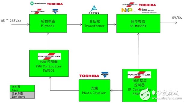 基于FAN501的快速充电解决方案详解,飞兆快速充电解决方案,第2张