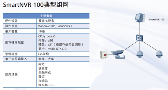 华为智能视频监控系统设计解决方案,SmartNVR 100典型组网,第6张