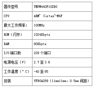 东芝推出微控制器助力实现数码设备高速运算功能,第3张 东芝推出微控制器助力实现数码设备高速运算功能,规格,第3张