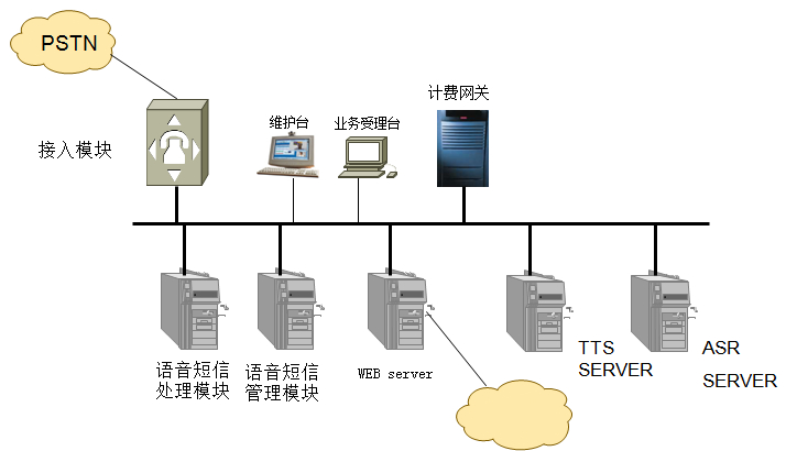 Nuance语音识别技术及解决方案,第2张 Nuance语音识别技术及解决方案,语音识别系统结构图,第2张