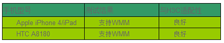 WLAN设备与手机终端的兼容性测试, WMM能力,第4张
