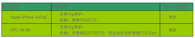 WLAN设备与手机终端的兼容性测试,保护测试,第6张