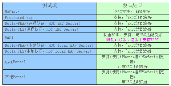 WLAN设备与手机终端的兼容性测试,认证测试,第8张