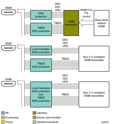 恩智浦(NXP)高效ESD保护的HDMI接口解决方案,第2张 恩智浦(NXP)高效ESD保护的HDMI接口解决方案,功能框架 ,第2张