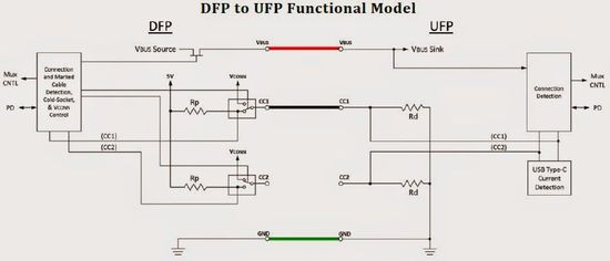 技术控必看，专业人士细谈USB Type-C,Type-C,第4张