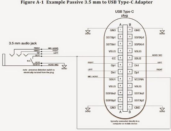 技术控必看，专业人士细谈USB Type-C,Type-C,第5张
