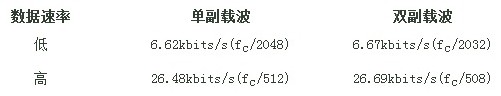 RFID与NFC常用标准及应用场合,标签支持高速和低速两种通信速度,第2张