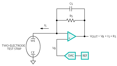 美信血糖仪参考设计,自偏置配置的电化学试纸,第3张