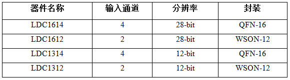 TI推出业内首款多通道电感数字转换器,第2张 TI推出业内首款多通道电感数字转换器,LDC1614,第2张
