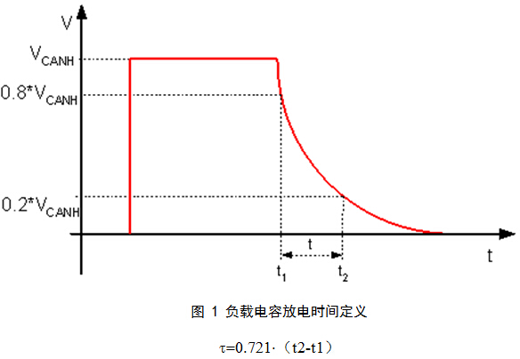 如何准确测量CAN节点的电容含量,负载电容放电时间定义,第3张