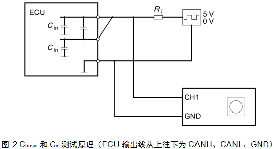 如何准确测量CAN节点的电容含量,Cbusin和Cin测试原理（ECU输出线从上往下为CANH、CANL、GND）,第4张