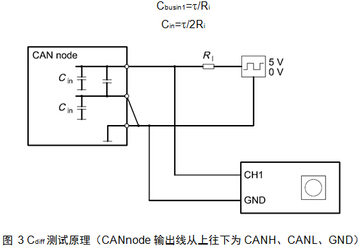 如何准确测量CAN节点的电容含量,Cdiff测试原理,第5张