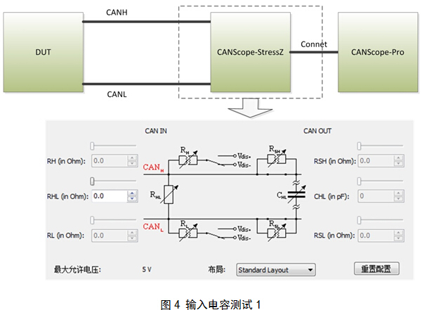 如何准确测量CAN节点的电容含量,输入电容测试1,第7张