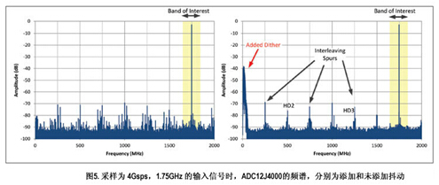 真正软件定义无线电的全新跨越,抖动是软件定义无线电中的常用技术,第5张