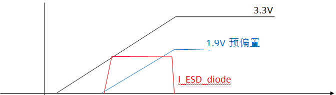 输出跟踪和时序控制帮助提高FPGA可靠性,图2. 3.3V和2.5V预偏置的启动波形,第3张