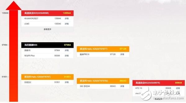 国产麒麟960详解对比高通骁龙820，详解到底哪家强？,第2张