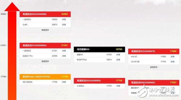 国产麒麟960详解对比高通骁龙820，详解到底哪家强？,第4张