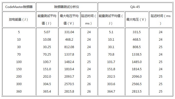 心脏除颤器测试分析仪的电磁兼容设计,第2张 心脏除颤器测试分析仪的电磁兼容设计,第2张