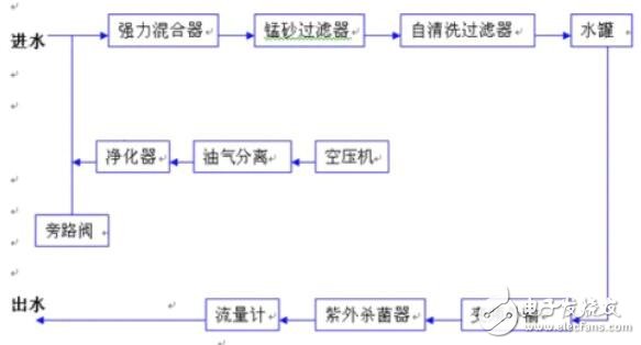 净化水处理系统解决方案,第2张 净化水处理系统解决方案,第2张