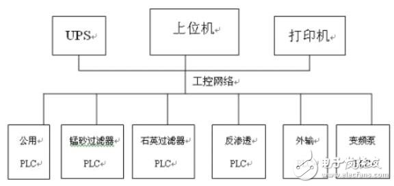 净化水处理系统解决方案,第3张 净化水处理系统解决方案,第3张