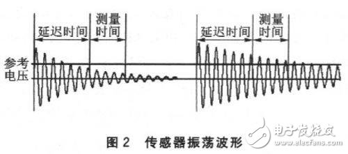 MSP430FW427无磁水表设计方案详解,第3张 MSP430FW427无磁水表设计方案详解,MSP430FW427无磁水表设计方案详解,第3张