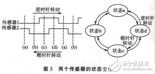 MSP430FW427无磁水表设计方案详解,第4张 MSP430FW427无磁水表设计方案详解,MSP430FW427无磁水表设计方案详解,第4张