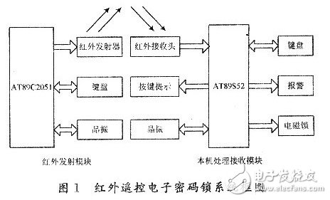 eda简易密码锁的设计方案汇总（三款eda简易密码锁的设计原理图详解）,eda简易密码锁的设计方案汇总（三款eda简易密码锁的设计原理图详解）,第5张