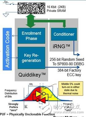 避免克隆！FPGA器件极大满足物联网安全需求,避免克隆！FPGA器件极大满足物联网安全需求,第3张