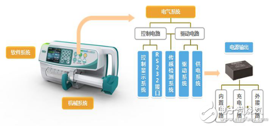 智能注射泵的崛起及医疗专用电源的诞生,智能注射泵的崛起及医疗专用电源的诞生,第2张