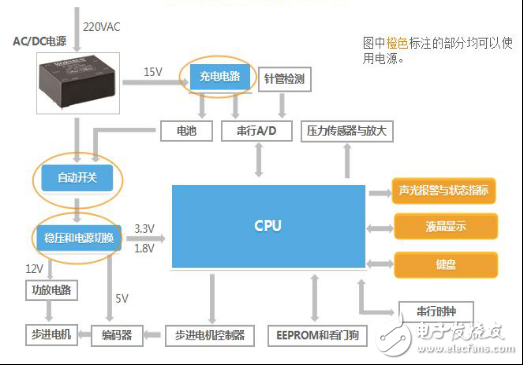 智能注射泵的崛起及医疗专用电源的诞生,智能注射泵的崛起及医疗专用电源的诞生,第4张