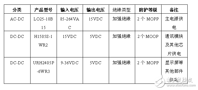 智能注射泵的崛起及医疗专用电源的诞生,智能注射泵的崛起及医疗专用电源的诞生,第5张