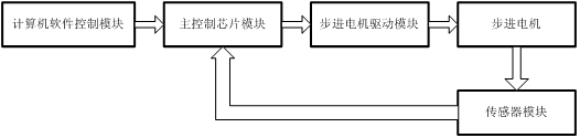 智能注射泵的崛起及医疗专用电源的诞生,智能注射泵的崛起及医疗专用电源的诞生,第3张