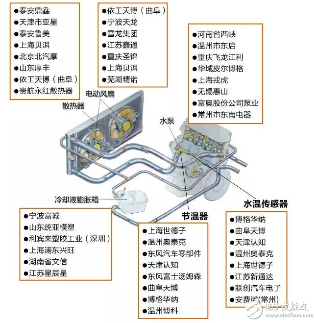 汽车冷却系统产业链以及各大企业盘点,汽车冷却系统产业链以及各大企业盘点,第2张