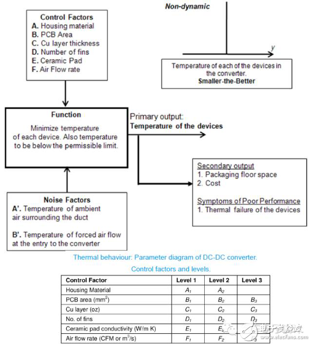 如何看汽车电池热管理系统,第3张 如何看汽车电池热管理系统,如何看汽车电池热管理系统,第3张