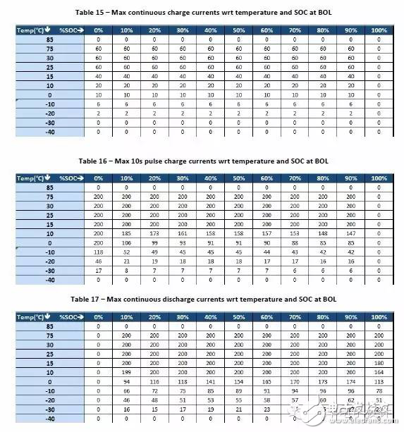 如何看汽车电池热管理系统,第4张 如何看汽车电池热管理系统,如何看汽车电池热管理系统,第4张