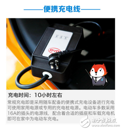 剖析电动汽车充电桩与无线充电方式,剖析电动汽车充电桩与无线充电方式,第2张