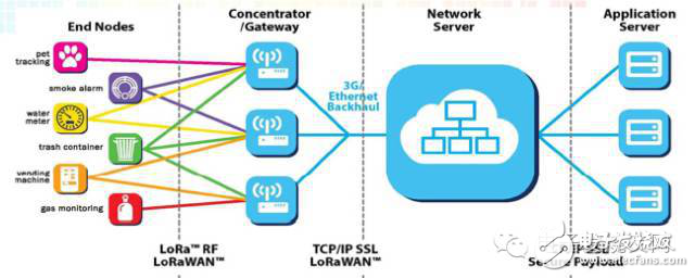 NB-IoT与LoRa，抢占LPWA制高点,NB-IoT与LoRa，抢占LPWA制高点,第4张