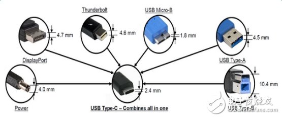 巨头力挺USB Type-C，统一接口江湖不是梦！,USB Type-C将一统接口江湖吗,第3张